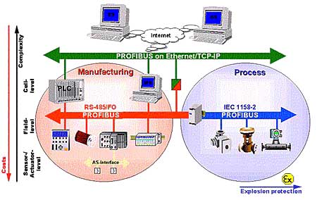 http://www.smaruk.co.uk/imgs/quad_profibus.jpg